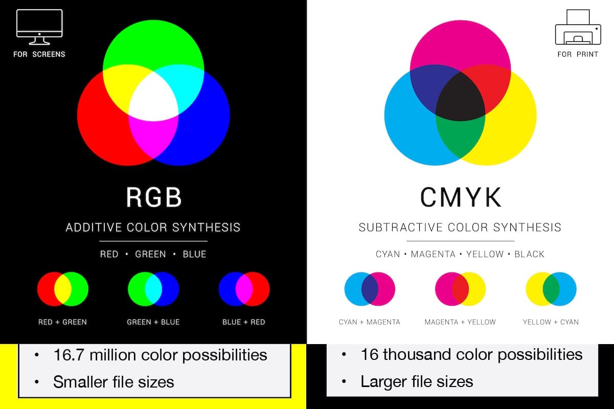 print shop RGB and CMYK